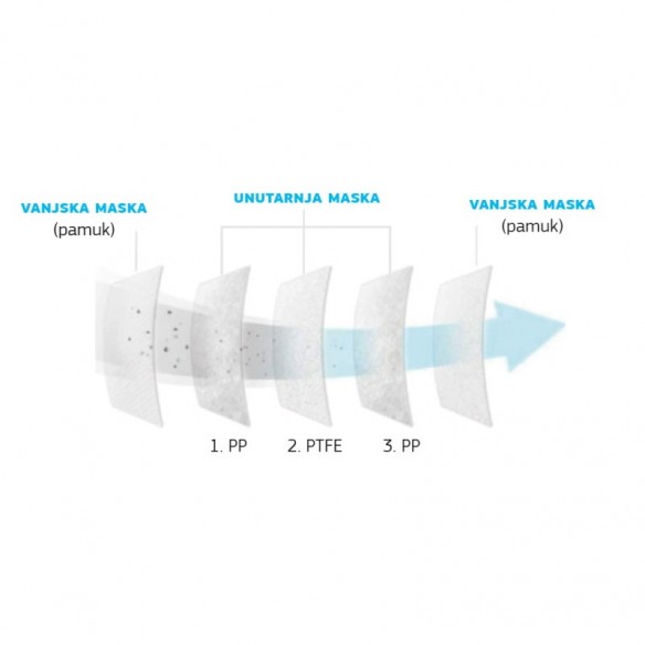 Maska za lice PTFE Mask in Mask... Maska za lice PTFE Mask in Mask...