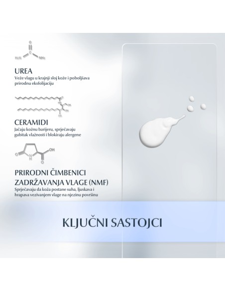 Eucerin UreaRepair PLUS losion za tijelo sa 5% ureje i ceramidima 69620