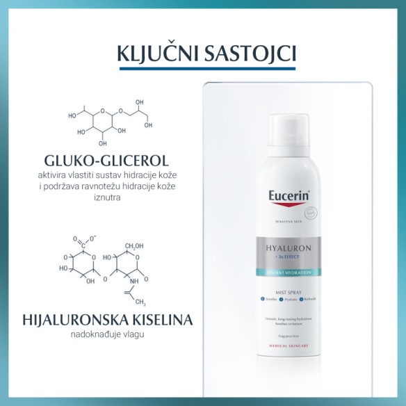 Eucerin Hyaluron osvježavajući sprej za lice i tijelo 66857 Eucerin Hyaluron osvježavajući sprej za lice i tijelo 66857