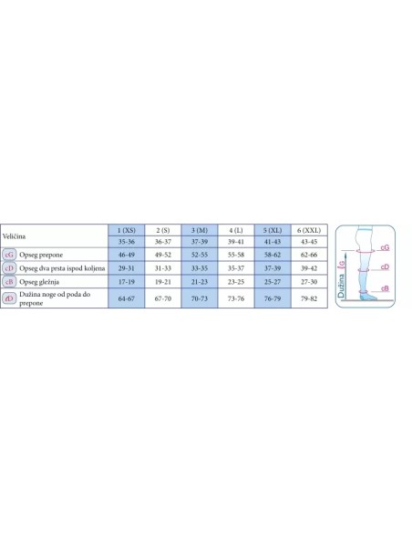 Scudotex Preventine kompresivne hulahop čarape bez prstiju 70 DEN 822 Scudotex Preventine kompresivne hulahop čarape bez prstiju 70 DEN 822