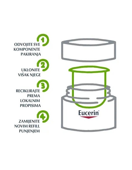 Eucerin Hyaluron-Filler Refill noćna krema