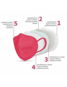 Maska za lice FFP2 s gumicom boje 10 komada 2