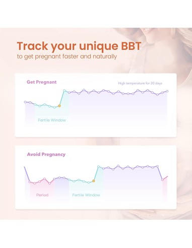 Femometer Bazalni termometar Vinca II