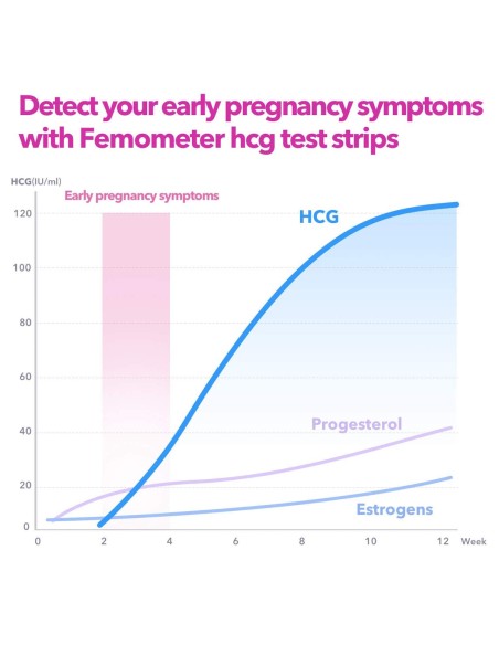 Femometer test trakice za ovulaciju i trudnoću 40LH + 10HCG Femometer test trakice za ovulaciju i trudnoću 40LH + 10HCG