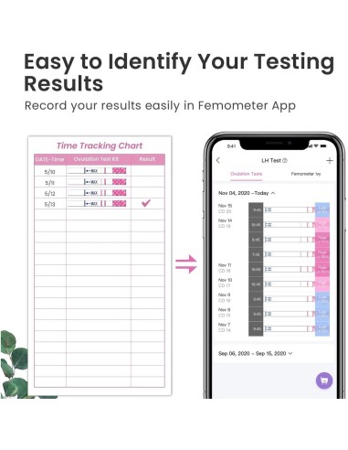 Femometer test trakice za ovulaciju i trudnoću 40LH + 10HCG Femometer test trakice za ovulaciju i trudnoću 40LH + 10HCG