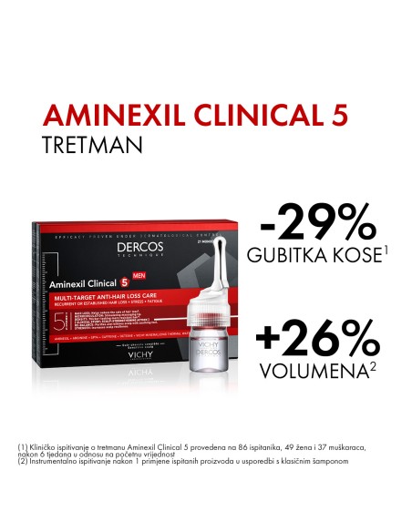 Vichy Dercos Aminexil Clinical 5 Ampule protiv opadanja kose za muškarce
