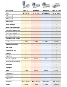 Microlife Tlakomjer BP A3... 2