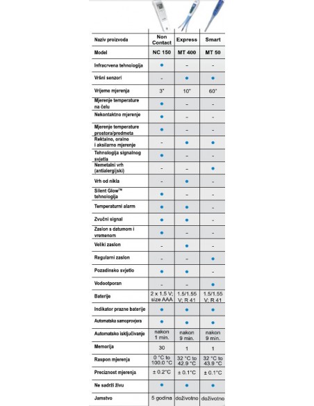 Microlife Termometar Digitalni MT 400 Express