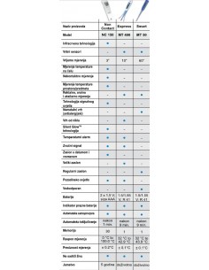 Microlife Termometar... 2
