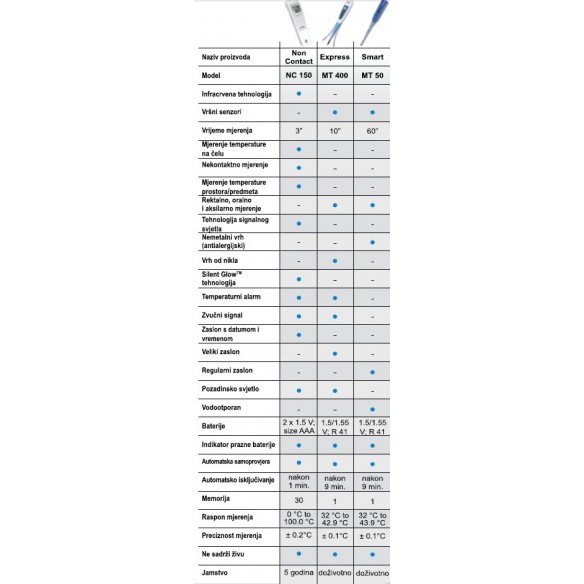 Microlife Termometar NC 150 za čelo