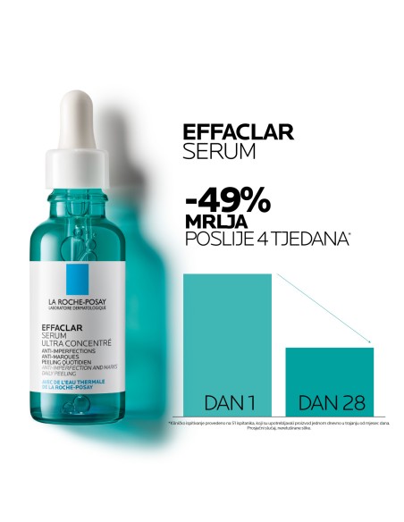 La Roche-Posay Effaclar Serum Dnevni piling protiv nepravilnosti za kožu sklonu aknama La Roche-Posay Effaclar Serum Dnevni piling protiv nepravilnosti za kožu sklonu aknama