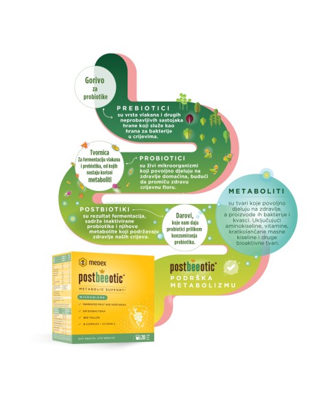 Medex Postbeeotic vrećice