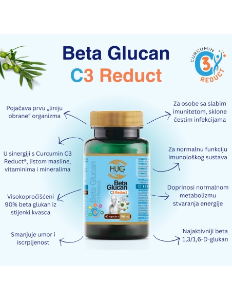 Hug Your Life Beta Glucan & C3 Reduct kapsule