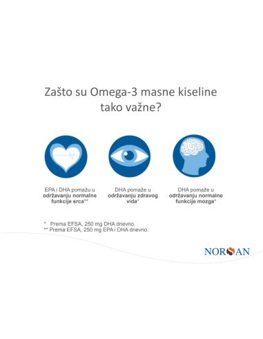 Norsan Omega-3 Arktis ulje