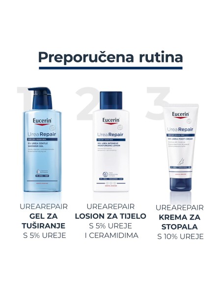 Eucerin UreaRepair nježni gel za tuširanje s 5% ureje 99290 Eucerin UreaRepair nježni gel za tuširanje s 5% ureje 99290