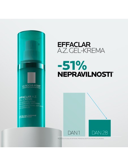 La Roche-Posay Effaclar A.Z. Gel krema protiv nepravilnosti La Roche-Posay Effaclar A.Z. Gel krema protiv nepravilnosti