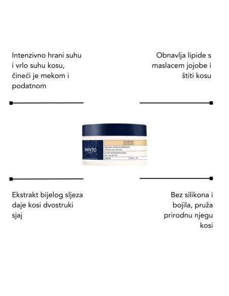 Phyto Nourishment šampon za suhu kosu + Nourishment maska za suhu kosu + Nourishment Phyto 7 krema za suhu kosu