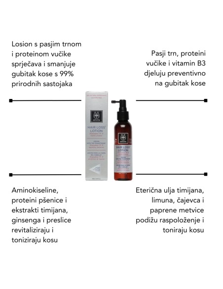 Phytophanere Kapsule + Women's shampoo with Hippophae 250 ml + Hair loss lotion + Tonic conditioner for thinning hair