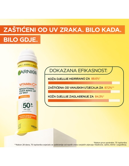 Garnier UV sprej s Vitaminom C* za blistavu kožu SPF50+
