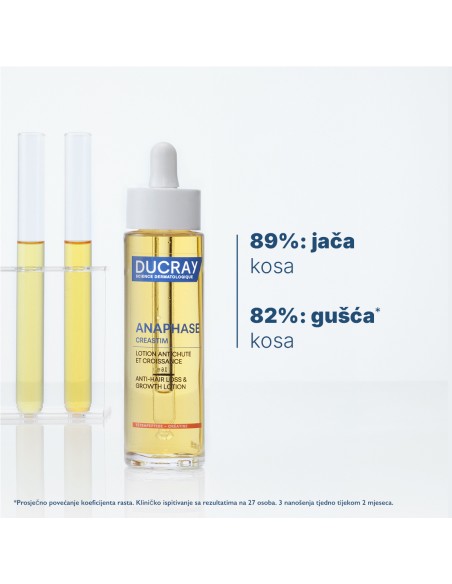 Ducray Creastim Reactiv losion protiv ispadanja kose