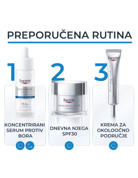 Eucerin Hyaluron-Filler koncentrirani serum protiv bora