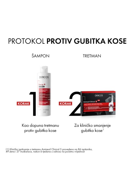 Vichy DERCOS Protokol za smanjenje gubitka i stimuliranje rasta postojeće kose