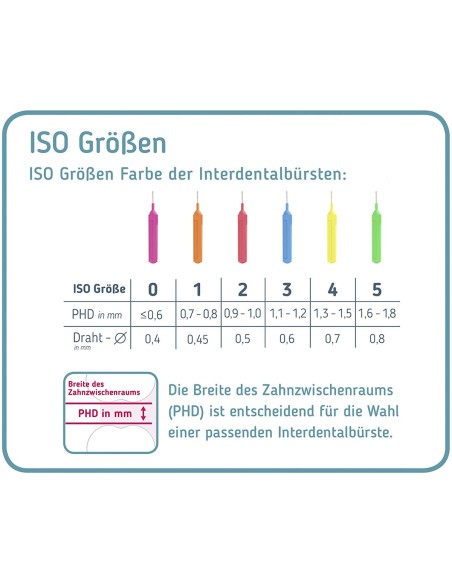 Mara expert premium interdentalne četkice