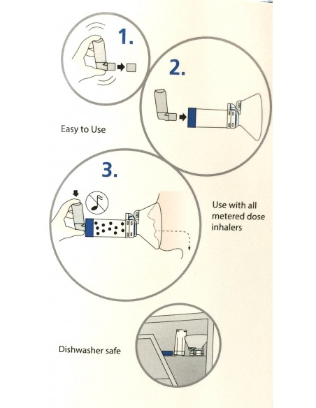 Flow-Vu Aerochamber Plus s velikom maskom
