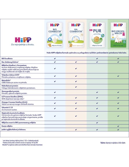 Hipp PUR 2 Prijelazna mliječna hrana (nakon 6. mjeseca)