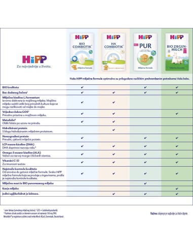 Hipp PUR 3 Prijelazna mliječna hrana (od 10. mjeseca)
