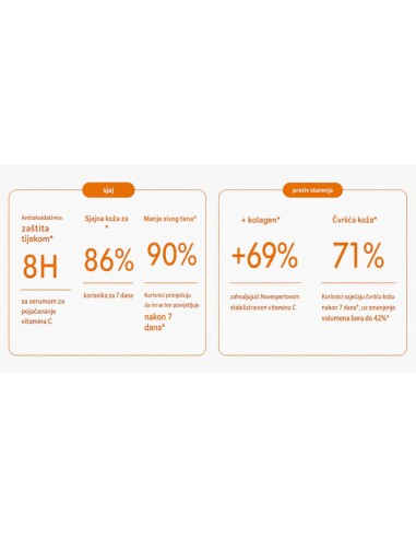 Novexpert Booster Serum s Vitaminom C, 30% stabilizirani vitamin C