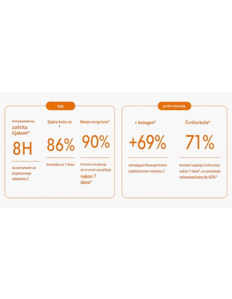 Novexpert Booster Serum s Vitaminom C, 30% stabilizirani vitamin C