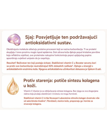 Novexpert Booster Serum s Vitaminom C, 30% stabilizirani vitamin C