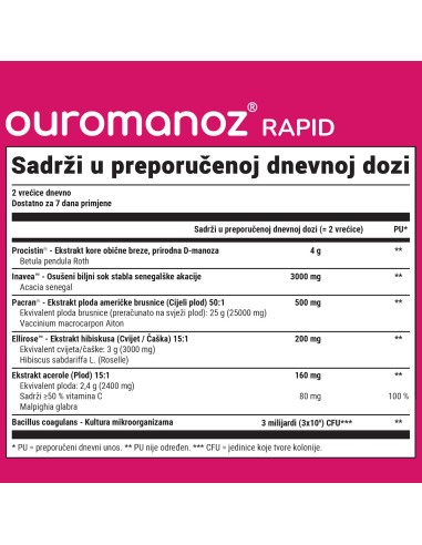 Olonea Ouromanoz Rapid vrećice, dodatak prehrani