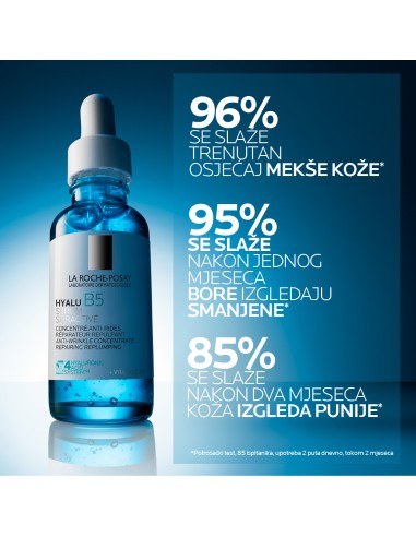 La Roche-Posay Hyalu B5 rutina za...