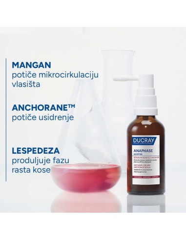 Ducray Anaphase Neoptide serum